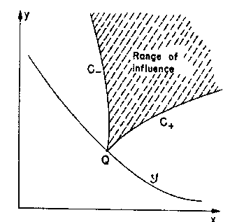 \begin{figure}\epsfig{file=influence.ps,height=7cm}\end{figure}