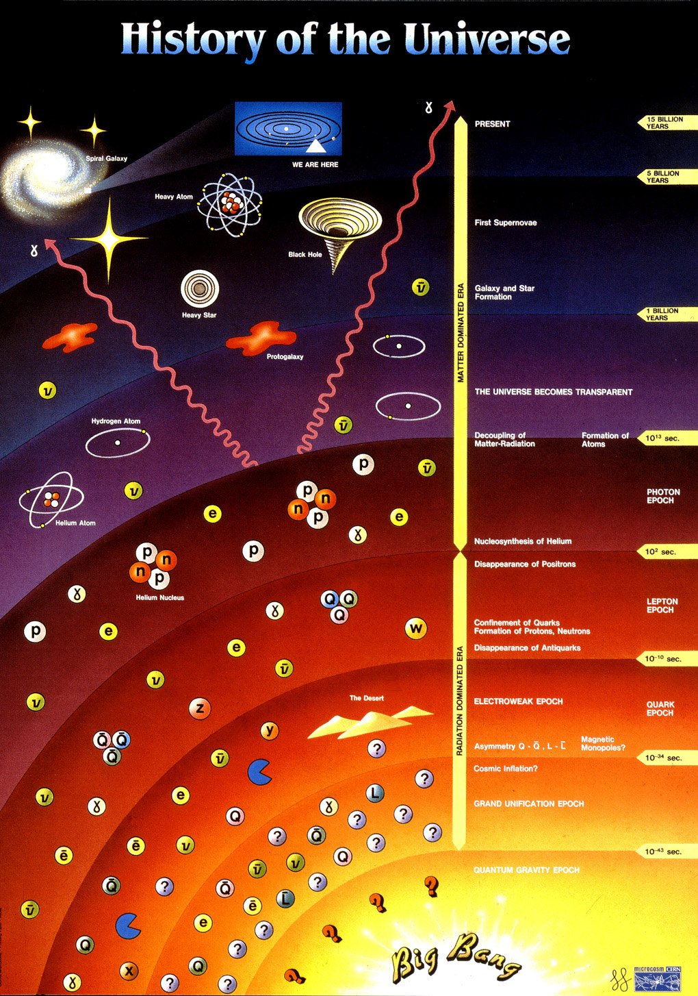 CERN Big Bang